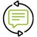 Feedback
Loops